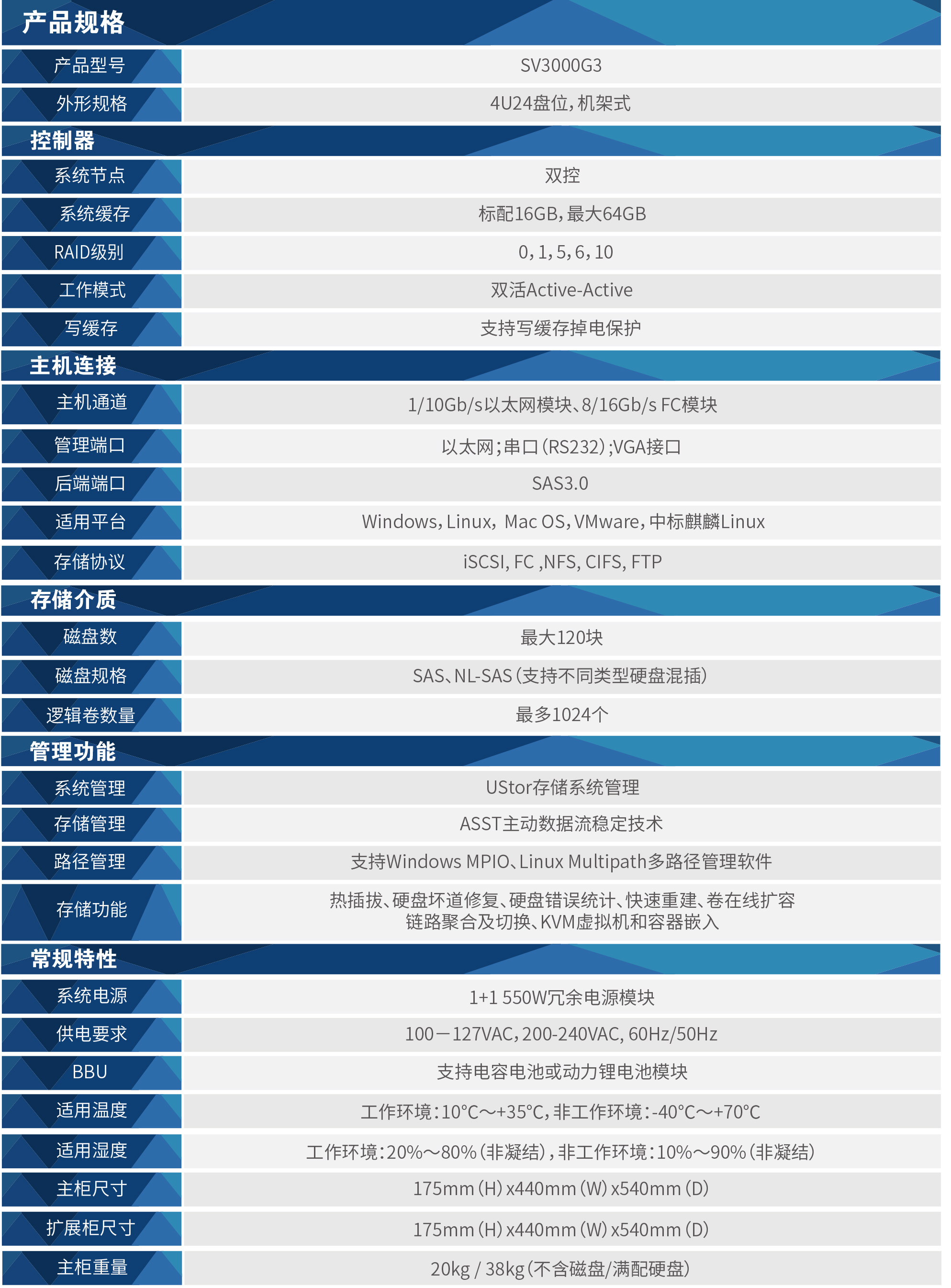 企業級存儲(圖1)