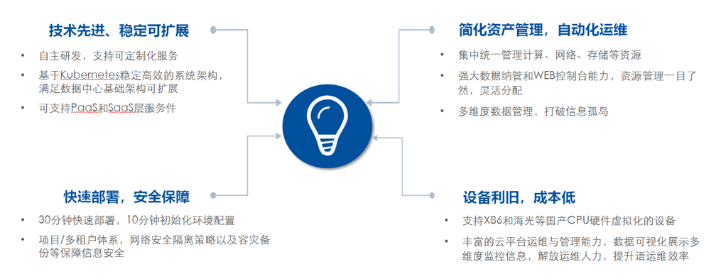 PDCloud雲平台(圖3)