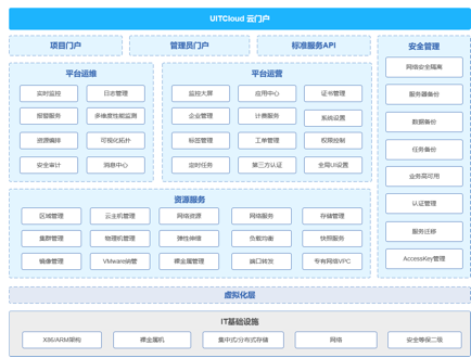 PDCloud雲平台(圖2)