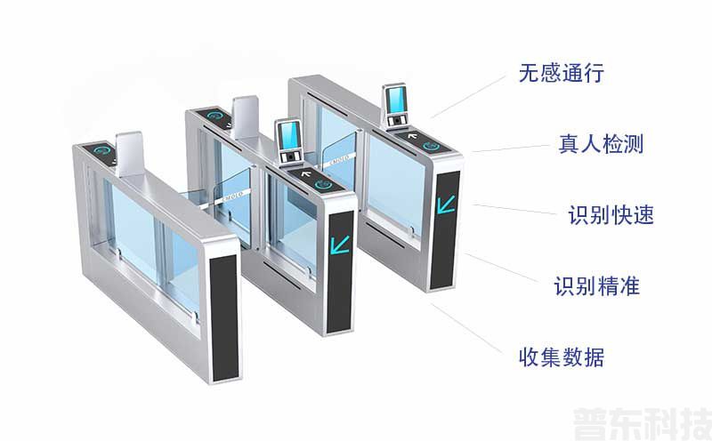 門禁一卡通系統(圖1)