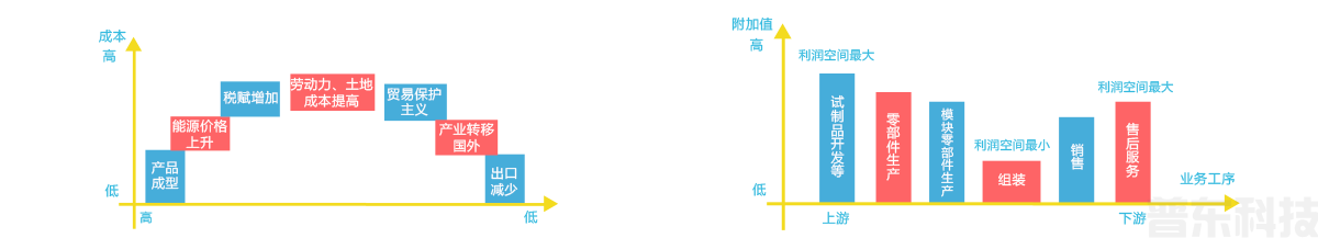 智能(néng)制造(圖1)