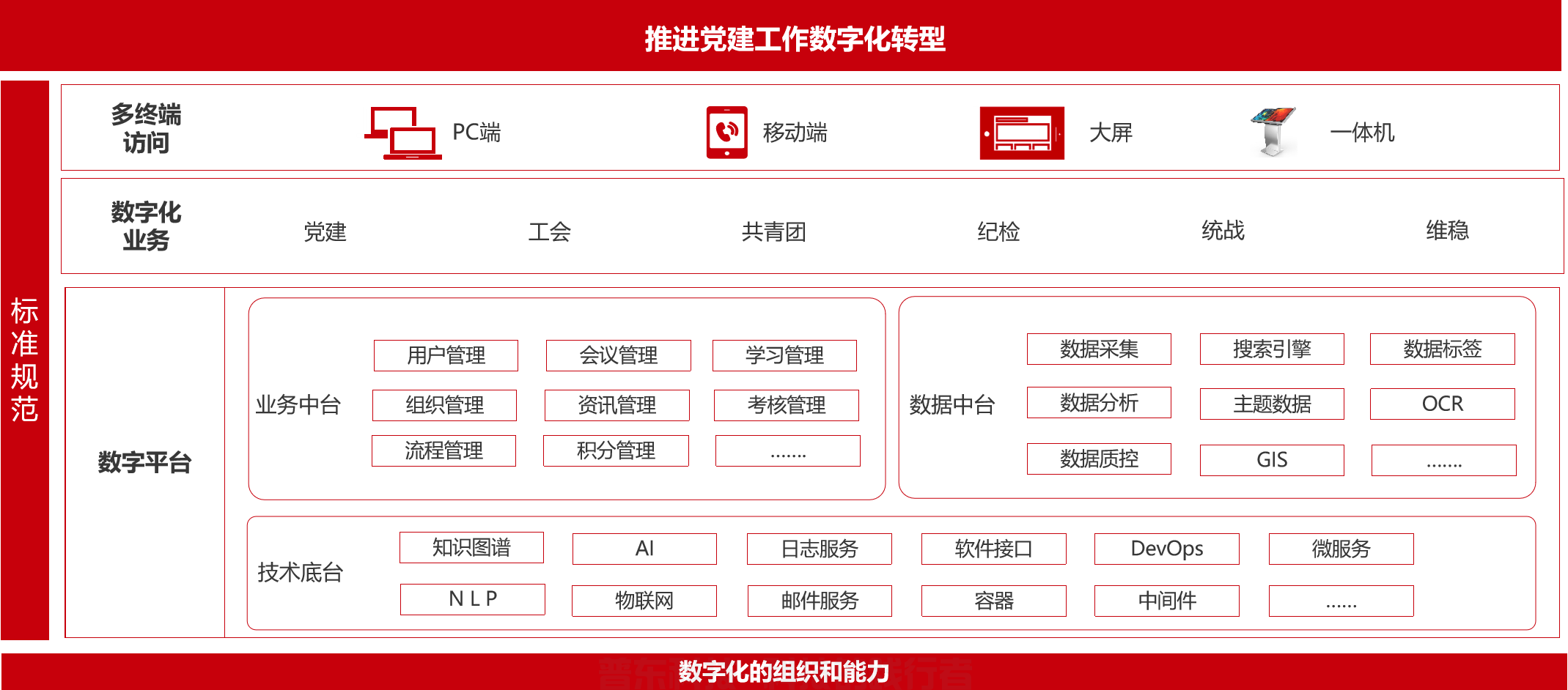 智慧黨建系統(圖6)