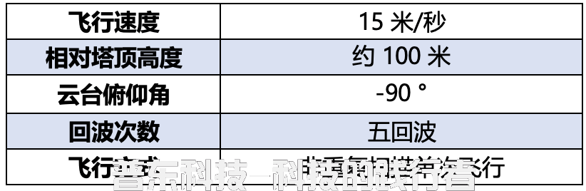 禅思 L2 參數設置