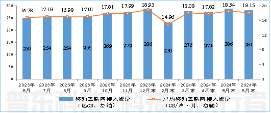 工(gōng)信部：上半年通信業電(diàn)信業務(wù)收入累計完成8941億元，同比增長(cháng)3%(圖7)