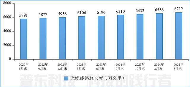 工(gōng)信部：上半年通信業電(diàn)信業務(wù)收入累計完成8941億元，同比增長(cháng)3%(圖10)